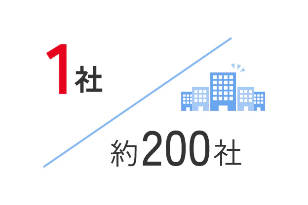 キリングループ約200社のうちの1社